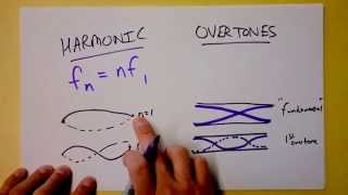 Standing Wave Harmonics or Overtoneswhats the difference  Doc Physics [upl. by Lazaro]