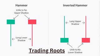 Free Complete Candlestick Patterns Course  Episode 3  All Single Candlesticks  Technical Analysis [upl. by Hi206]