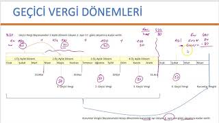 Geçici Vergi Nedir Beyanı ve Muhasebe Kayıtları Nasıl Yapılır Kurumlar Vergisi [upl. by Elysha]