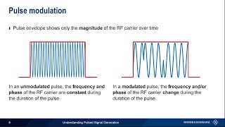 Understanding Pulsed Signal Generation [upl. by Beutler190]