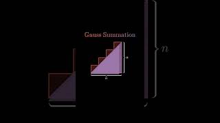 Guass Summation math maths mathematics [upl. by Arratoon]