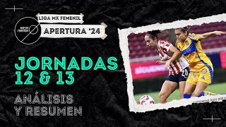 Resumen Jornadas 12 amp 13  Liga MX Femenil [upl. by Ahtelra75]