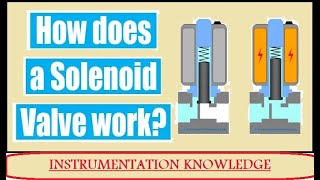 Solenoid Valves Unveiled Exploring SOV Working Principles🔥 [upl. by Hoppe86]