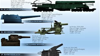 Top 10 Biggest Cannons Ever Used In Combat Ranked by Caliber [upl. by Aelanej]