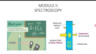 Spectroscopy absorption spectra and emmission spectra KTU malayalam [upl. by Schindler139]