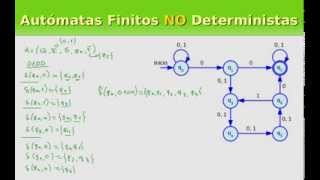 Autómatas Finitos NO Deterministas la Función de Transición Extendida y el Lenguaje [upl. by Nospmoht]