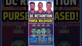 DC RETAINTION  PURSE LEFT  RELEASED PLAYERS RETAINED PLAYERS [upl. by Nnylylloh]