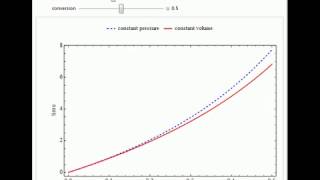 Batch Reactors at Constant Volume or Constant Pressure [upl. by Gnil]