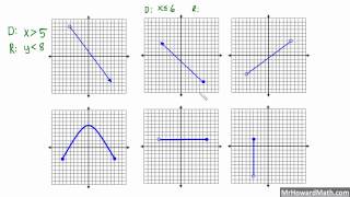 Domain and Range of Relations from a Graph [upl. by Anreval216]