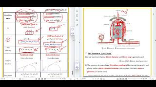 Triaxial Test part 1 Introduction [upl. by Allis702]