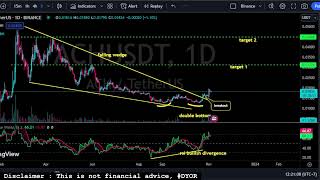 MOON Alchemy Pay ACH Price Prediction [upl. by Aslam]