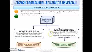 Le scritture di integrazione La svalutazione dei crediti [upl. by Santos]