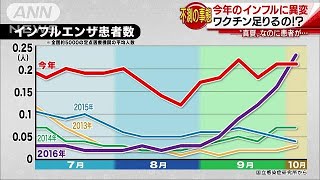 夏休み明けに学級閉鎖も インフルエンザに“警戒”171014 [upl. by Weikert]