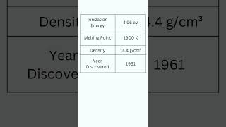 Element Lawrencium chemistry periodictable [upl. by Philender]