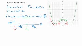 52 Curvatura  Puntos de inflexión [upl. by Schwenk57]