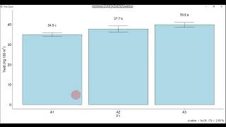 Factorial analysis two and three way anova In R using AgoR package [upl. by Brig]