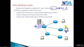 003 How Multicast works [upl. by Sophia]