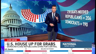 Election Results US House up for grabs GOP flips Senate and Harris concedes race to Trump [upl. by Radloff]