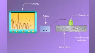 ultrasonic testing [upl. by Allicerp]