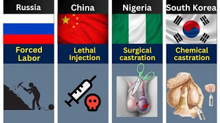 Punishment of Rape From Different Countries [upl. by Kohsa]