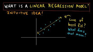 Linear Regression  Least Squares Criterion Part 1 [upl. by Yrahk303]