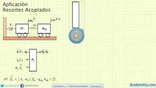 Sistemas de ecuaciones diferenciales lineales  Transformada de Laplace [upl. by Immak]