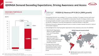 Takeda Pharmaceutical Company TAK Q1 2025 Earnings Presentation [upl. by Leraj]