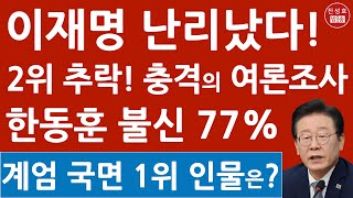 긴급 이재명 밀어내고 1위 오른 사람의 충격 정체 한국갤럽 계엄 수습 국면 신뢰도 물었더니 1위는 이 사람 진성호의 융단폭격 [upl. by Ellehcrad]