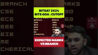 BITS GOA CUTOFF  BITSAT 2024  EXPECTED MARKS VS BRANCH  BRANCH WISE CUTOFF shorts [upl. by Ocana]