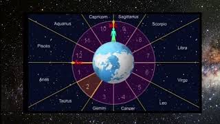 Astrology Made Easy  Crash Course on Planets Houses Aspects and More [upl. by Wandis837]