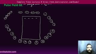 PFGE and Capillary Gel Electrophoresis CSIR Life Sciences  GATE [upl. by Ecyle]