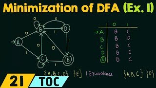 Minimization of DFA Example 1 [upl. by Eirrotal]