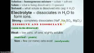 Introduction to Aqueous Solution Chemistry [upl. by Hanahs]