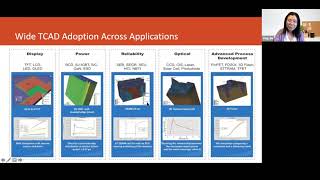 NUFAB Semiconductor Device Simulation with Silvaco TCAD [upl. by Nylannej671]