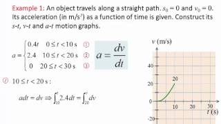 Dynamics Lecture 05 Particle kinematics Rectilinear erratic motion [upl. by Ahsinert]