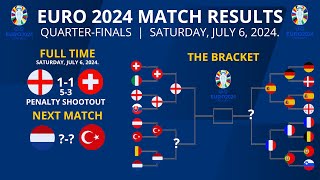 Results of Euro 2024 Last Night  England vs Switzerland  Euro 2024 Quarterfinals  UEFA EURO 2024 [upl. by Demetrius]