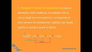 BILANCIAMENTO REDOX in AMBIENTE ACIDO  YesWeChem [upl. by Alehcim]