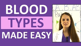 Blood Types Explained  Blood Groups ABO and Rh Factor Nursing Transfusions Compatibility [upl. by Gebhardt]