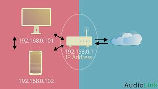 Static IP Addresses and Port Forwarding Tutorial [upl. by Honebein]