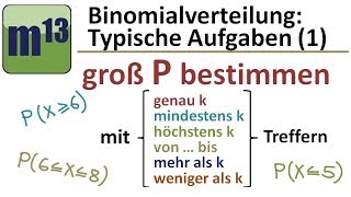 Binomialverteilung Typische Aufgaben 1 groß P bestimmen mindestens höchstens genau k Treffer [upl. by Millhon]