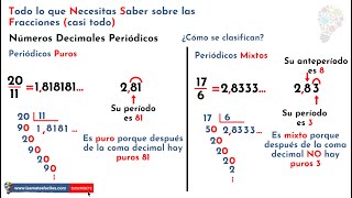 Decimales Periódicos Puros y Mixtos [upl. by Vokay898]