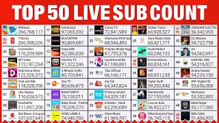 Top 50 YouTube Live Sub Count  MrBeast TSeries amp More​ [upl. by Lihp456]