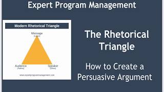 The Rhetorical Triangle An Introduction [upl. by Anirtak791]