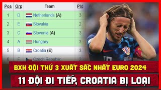 🔴 Bảng Xếp Hạng Các Đội Thứ 3 VCK Euro 2024 Mới Nhất  Xác Định 11 Đội Đi Tiếp Croatia Bị Loại [upl. by Magdalena623]