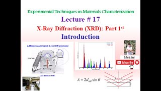 Introduction to XRay Diffraction XRD [upl. by Nitsed]