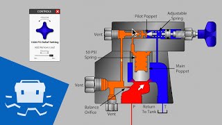 Balanced Pilot Operated Relief Valve [upl. by Attenohs670]