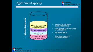 How To Do Agile Capacity Planning [upl. by Anwahsit]