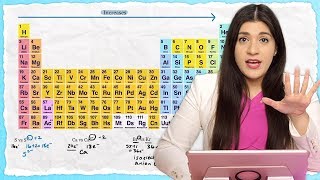 Periodic Trends Electronegativity Ionization Energy Atomic Radius  TUTOR HOTLINE [upl. by Sibbie]