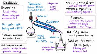 Preparation of Organic Solids and Liquids  A Level Chemistry Practical Masterclass [upl. by Clapp]