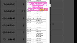 Typewriting Exam August 2024 My Students First Class with Distinction typingexpress [upl. by Eelyahs]